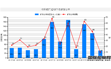 行業(yè)動態(tài)_新聞中心_蕪湖造船廠有限公司